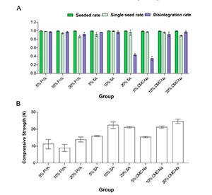 Coatings Applied to the Optimization of Portulaca oleracea L.Seed Pellet Formulation Based on Mixture Design
