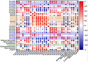 Region-Specific Wax Tracers EnableGeographicalOriginTracing of Schisandra sphenanthera Fruits via GC/MSChemotyping